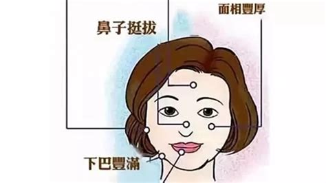 面相學女|周易面相大叔：女人面相學圖解，全方位了解你的命運